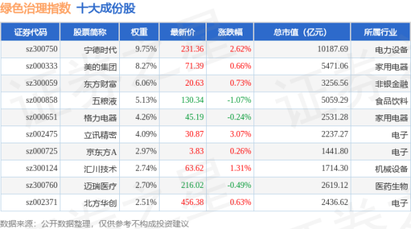如何选择股票技巧： 4月21日绿色治理（980058）指数涨0.67%，成份股航发控制（000738）领涨