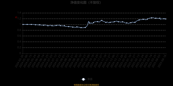 好的配资平台： 西部利得研究精选混合A：2025年第一季度利润45.95万元 净值增长率12.24%