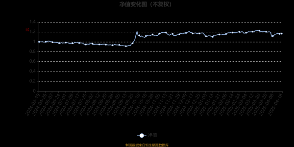 港陆证劵： 泓德智选启航混合A：2025年第一季度利润416.39万元 净值增长率3.3%