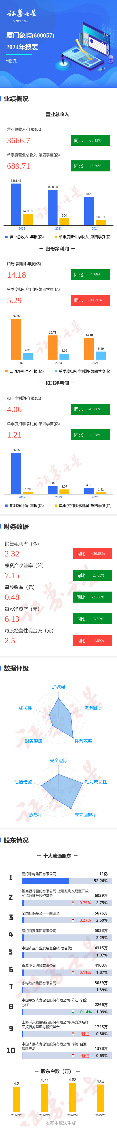 股票配资网： 图解厦门象屿年报: 第四季度单季净利润同比增34.71%