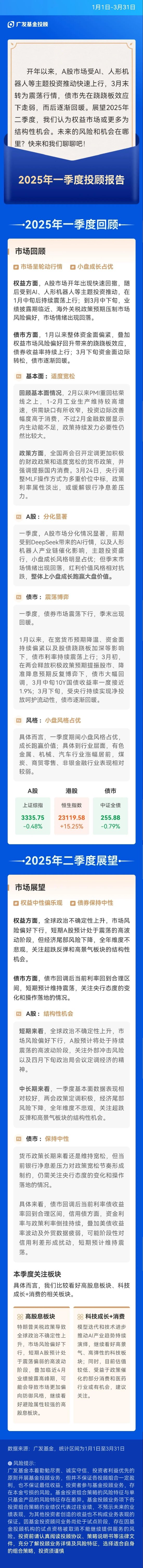 配资炒股入门知识 投顾季报丨持续看好高股息、科技成长 消费相关机会