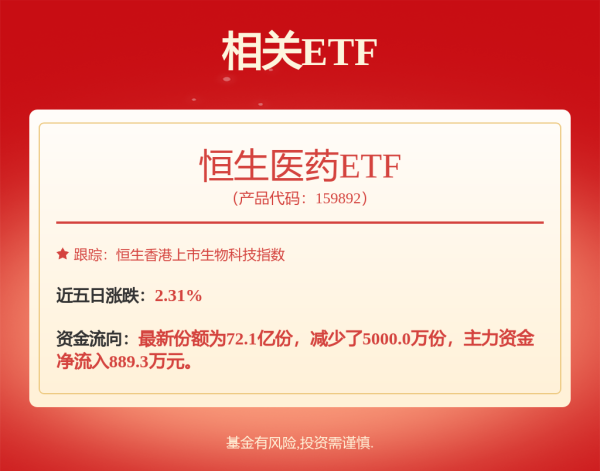手机上买股票 累亏超600亿元！市值却超3600亿元