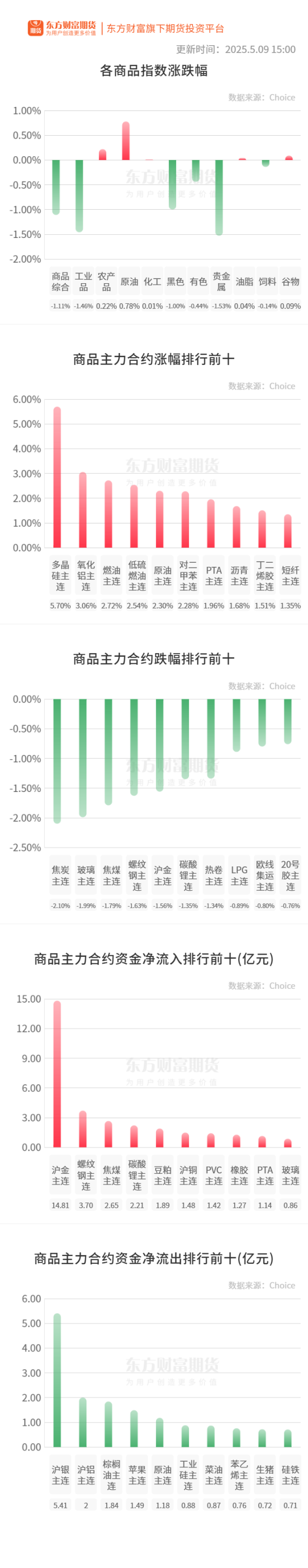 配资炒股平台网站 期市收评 | 国内商品涨跌互现 黑色系跌势延续
