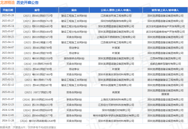 免费杠杆配资门户网 龙源精造作为被告/被上诉人的1起涉及建设工程施工合同纠纷的诉讼将于2025年5月28日开庭