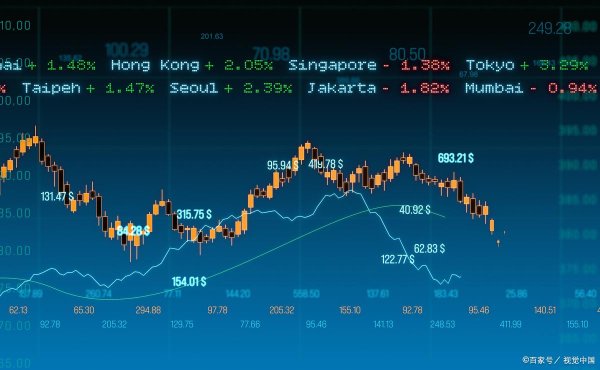 正规股票配资网 集合竞价交易规则解读：看懂这5步，散户也能抓住开盘黄金机会